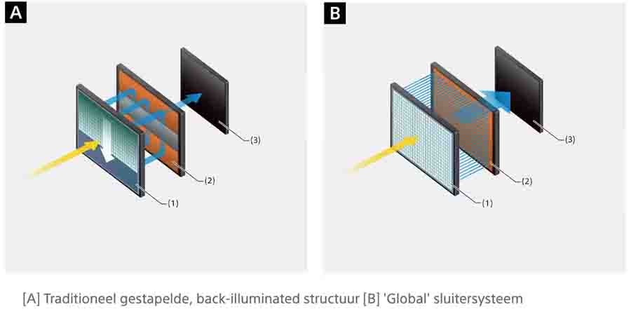 sony global shutter